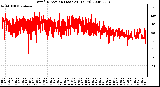 Milwaukee Weather Wind Direction (Last 24 Hours)