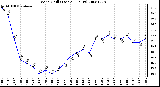 Milwaukee Weather Wind Chill (Last 24 Hours)