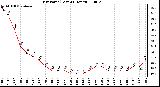 Milwaukee Weather Dew Point (Last 24 Hours)