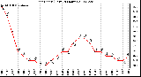 Milwaukee Weather Heat Index (Last 24 Hours)