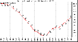 Milwaukee Weather Outdoor Humidity (Last 24 Hours)