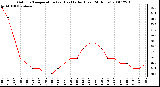 Milwaukee Weather Outdoor Temperature (vs) Heat Index (Last 24 Hours)