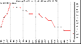 Milwaukee Weather Average Wind Speed (Last 24 Hours)