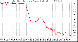 Milwaukee Weather Outdoor Humidity Every 5 Minutes (Last 24 Hours)