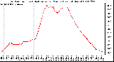 Milwaukee Weather Outdoor Temp (vs) Heat Index per Minute (Last 24 Hours)