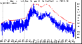 Milwaukee Weather Outdoor Temp (vs) Wind Chill per Minute (Last 24 Hours)