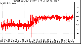 Milwaukee Weather Normalized Wind Direction (Last 24 Hours)