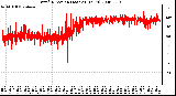 Milwaukee Weather Wind Direction (Last 24 Hours)