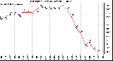 Milwaukee Weather Dew Point (Last 24 Hours)