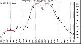 Milwaukee Weather Heat Index (Last 24 Hours)