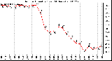 Milwaukee Weather Outdoor Humidity (Last 24 Hours)