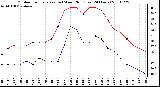 Milwaukee Weather Outdoor Temperature (vs) Wind Chill (Last 24 Hours)