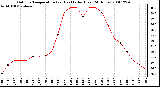 Milwaukee Weather Outdoor Temperature (vs) Heat Index (Last 24 Hours)