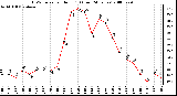 Milwaukee Weather THSW Index per Hour (F) (Last 24 Hours)