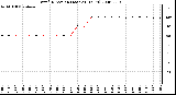 Milwaukee Weather Wind Direction (Last 24 Hours)