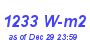 Milwaukee Weather Solar Radiation High Year