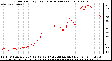 Milwaukee Weather Outdoor Humidity Every 5 Minutes (Last 24 Hours)