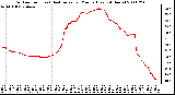 Milwaukee Weather Outdoor Temp (vs) Heat Index per Minute (Last 24 Hours)