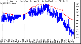 Milwaukee Weather Outdoor Temp (vs) Wind Chill per Minute (Last 24 Hours)