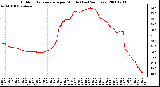 Milwaukee Weather Outdoor Temperature per Minute (Last 24 Hours)