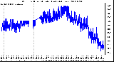 Milwaukee Weather Wind Chill per Minute (Last 24 Hours)