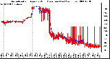 Milwaukee Weather Normalized and Average Wind Direction (Last 24 Hours)