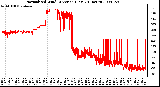 Milwaukee Weather Normalized Wind Direction (Last 24 Hours)