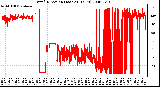 Milwaukee Weather Wind Direction (Last 24 Hours)