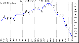 Milwaukee Weather Wind Chill (Last 24 Hours)