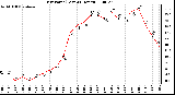 Milwaukee Weather Dew Point (Last 24 Hours)