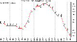 Milwaukee Weather Heat Index (Last 24 Hours)