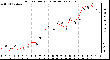 Milwaukee Weather Outdoor Humidity (Last 24 Hours)