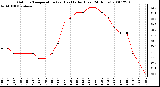 Milwaukee Weather Outdoor Temperature (vs) Heat Index (Last 24 Hours)