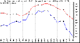 Milwaukee Weather Outdoor Temperature (vs) THSW Index per Hour (Last 24 Hours)