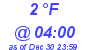 Milwaukee Weather Dewpoint High Low Today