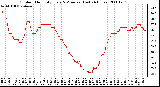 Milwaukee Weather Outdoor Humidity Every 5 Minutes (Last 24 Hours)