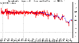 Milwaukee Weather Normalized and Average Wind Direction (Last 24 Hours)