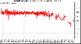 Milwaukee Weather Normalized Wind Direction (Last 24 Hours)