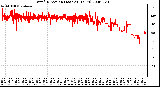 Milwaukee Weather Wind Direction (Last 24 Hours)