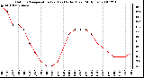 Milwaukee Weather Outdoor Temperature (vs) Heat Index (Last 24 Hours)