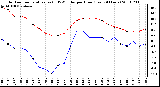 Milwaukee Weather Outdoor Temperature (vs) THSW Index per Hour (Last 24 Hours)