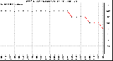 Milwaukee Weather Wind Direction (Last 24 Hours)