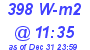 Milwaukee Weather Solar Radiation High Today