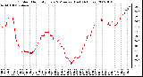 Milwaukee Weather Outdoor Humidity Every 5 Minutes (Last 24 Hours)