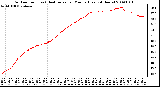 Milwaukee Weather Outdoor Temp (vs) Heat Index per Minute (Last 24 Hours)