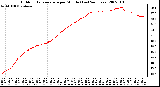 Milwaukee Weather Outdoor Temperature per Minute (Last 24 Hours)