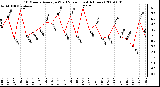 Milwaukee Weather 10 Minute Average Wind Speed (Last 4 Hours)