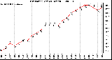 Milwaukee Weather Dew Point (Last 24 Hours)
