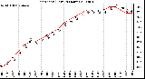 Milwaukee Weather Heat Index (Last 24 Hours)