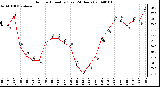 Milwaukee Weather Outdoor Humidity (Last 24 Hours)